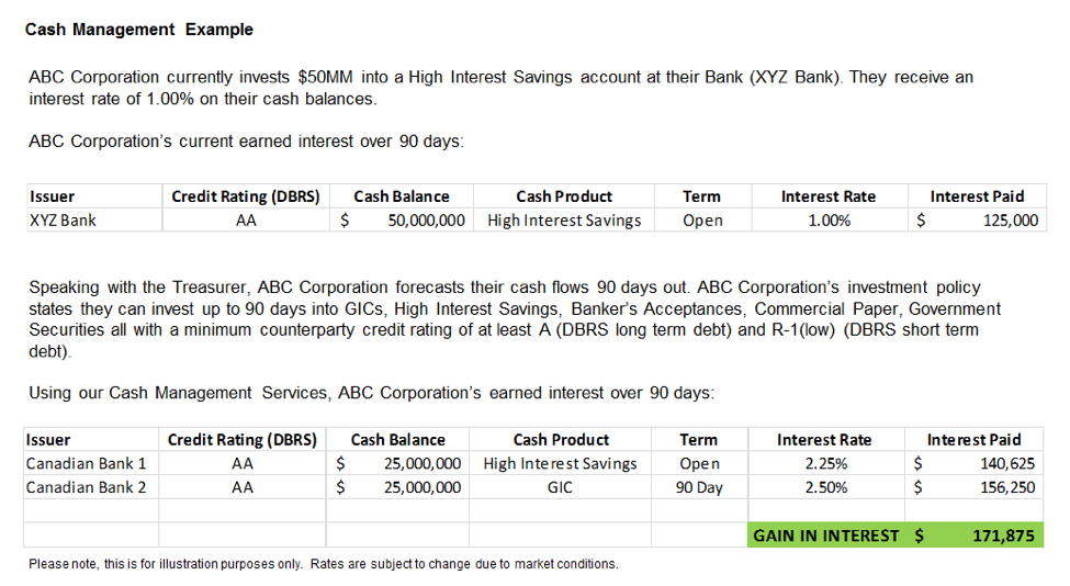 cash management