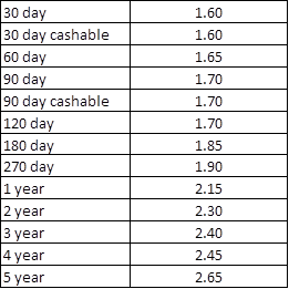 chart